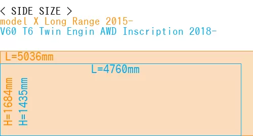 #model X Long Range 2015- + V60 T6 Twin Engin AWD Inscription 2018-